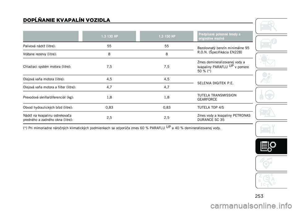 JEEP COMPASS 2021  Návod na použitie a údržbu (in Slovakian) ���
���	�c�d���� ����	���� �������
�[�&�W �[�W�U �J� �[�&�W �[�X�U �J� ���	���� ��
�! ���(��
�
�! �(���� �
����a��
��#�
�	 ������
� ������� �!�