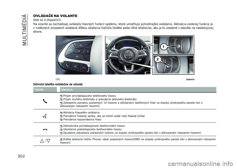 JEEP COMPASS 2021  Návod na použitie a údržbu (in Slovakian) ��P�*�X�5�\�P�]�C�\�S
����������� �� �������
�8���
 �� � �������%�"���;
�:� �����!��
 �� �!��"������� �������)�
 �����!�+�"� �(��!��"��%