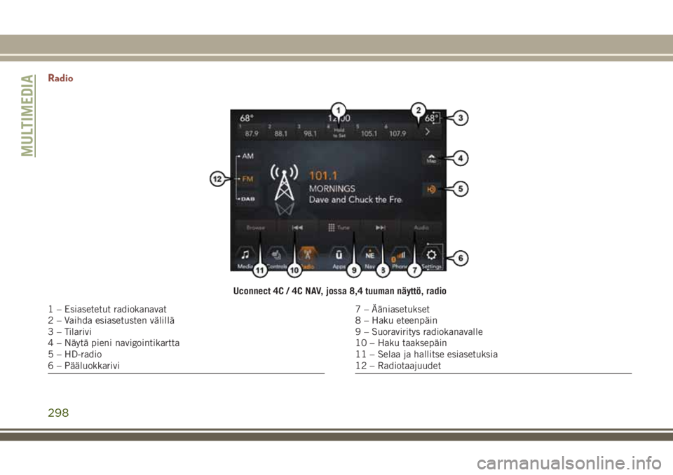 JEEP COMPASS 2018  Käyttö- ja huolto-ohjekirja (in in Finnish) Radio
Uconnect 4C / 4C NAV, jossa 8,4 tuuman näyttö, radio
1 – Esiasetetut radiokanavat
2 – Vaihda esiasetusten välillä
3 – Tilarivi
4 – Näytä pieni navigointikartta
5 – HD-radio
6 –