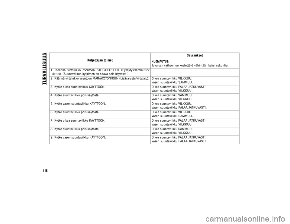 JEEP COMPASS 2020  Käyttö- ja huolto-ohjekirja (in in Finnish) TURVALLISUUS
118Kuljettajan toimet
Seuraukset HUOMAUTUS: 
Joka

isen vaiheen on kestettävä vähintään kaksi sekuntia.
1. Käännä  virtalukko  asentoon  STOP/OFF/LOCK  (Pysäytys/sammutus/
lukitu