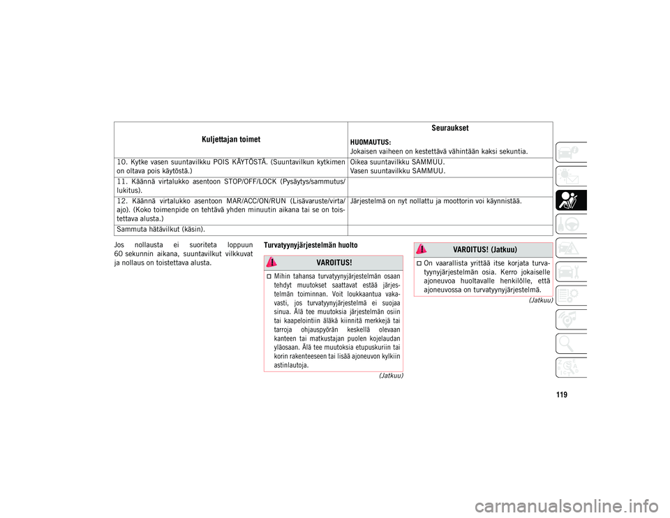 JEEP COMPASS 2020  Käyttö- ja huolto-ohjekirja (in in Finnish) 119
(Jatkuu)
(Jatkuu)
Jos  nollausta  ei  suoriteta  loppuun
60 sekunnin  aikana,  suuntavilkut  vilkkuvat
ja nollaus on toistettava alusta.Turvatyynyjärjestelmän huolto 
10. Kytke  vasen  suuntavil