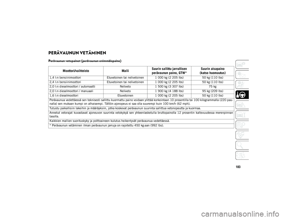 JEEP COMPASS 2020  Käyttö- ja huolto-ohjekirja (in in Finnish) 183
PERÄVAUNUN VETÄMINEN  
Perävaunun vetopainot (perävaunun enimmäispaino) 
Moottori/vaihteistoMalliSuurin sallittu jarrullisen 
perävaunun paino, GTW* Suurin aisapaino 
(katso huomautus)
1,4 l