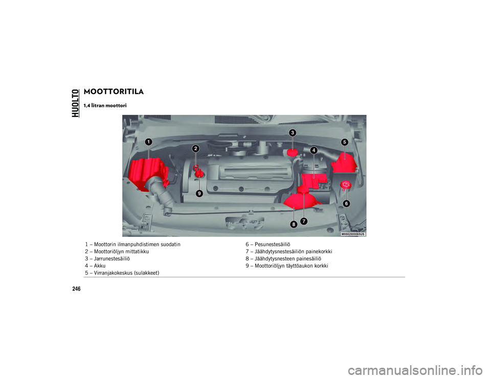 JEEP COMPASS 2020  Käyttö- ja huolto-ohjekirja (in in Finnish) HUOLTO
246
MOOTTORITILA  
1,4 litran moottori
1 – Moottorin ilmanpuhdistimen suodatin6 – Pesunestesäiliö
2 – Moottoriöljyn mittatikku 7 – Jäähdytysnestesäiliön painekorkki
3 – Jarrune