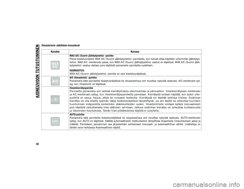 JEEP COMPASS 2020 Käyttö- ja huolto-ohjekirja (in in Finnish) AJONEUVOON TUTUSTUMINEN
40
Ilmastoinnin säädinten kuvaukset
KuvakeKuvaus
MAX A/C (Suurin jäähdytysteho) -painike
Paina kosketusnäytön MAX A/C (Suurin jäähdytysteho) -painiketta, kun haluat ott JEEP COMPASS 2020 Käyttö- ja huolto-ohjekirja (in in Finnish) AJONEUVOON TUTUSTUMINEN
40
Ilmastoinnin säädinten kuvaukset
KuvakeKuvaus
MAX A/C (Suurin jäähdytysteho) -painike
Paina kosketusnäytön MAX A/C (Suurin jäähdytysteho) -painiketta, kun haluat ott