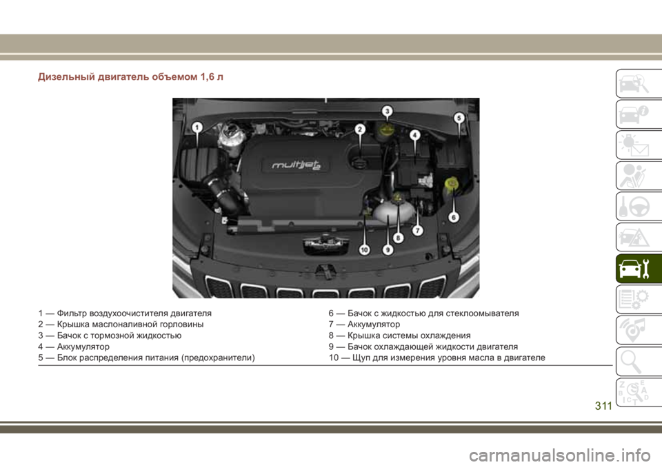 JEEP COMPASS 2018 Руководство по эксплуатации и техобслуживанию (in Russian) Дизельный двигатель объемом 1,6 л
1 — Фильтр воздухоочистителя двигателя 6 — Бачок с жидкостью для стеклоомыв JEEP COMPASS 2018 Руководство по эксплуатации и техобслуживанию (in Russian) Дизельный двигатель объемом 1,6 л
1 — Фильтр воздухоочистителя двигателя 6 — Бачок с жидкостью для стеклоомыв