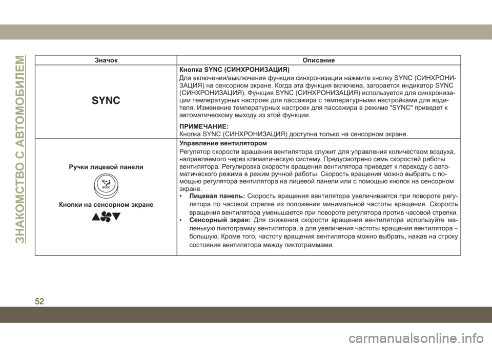 JEEP COMPASS 2019  Руководство по эксплуатации и техобслуживанию (in Russian) Значок Описание
Кнопка SYNC (СИНХРОНИЗАЦИЯ)
Для включения/выключения функции синхронизации нажмите кнопку SYNC (