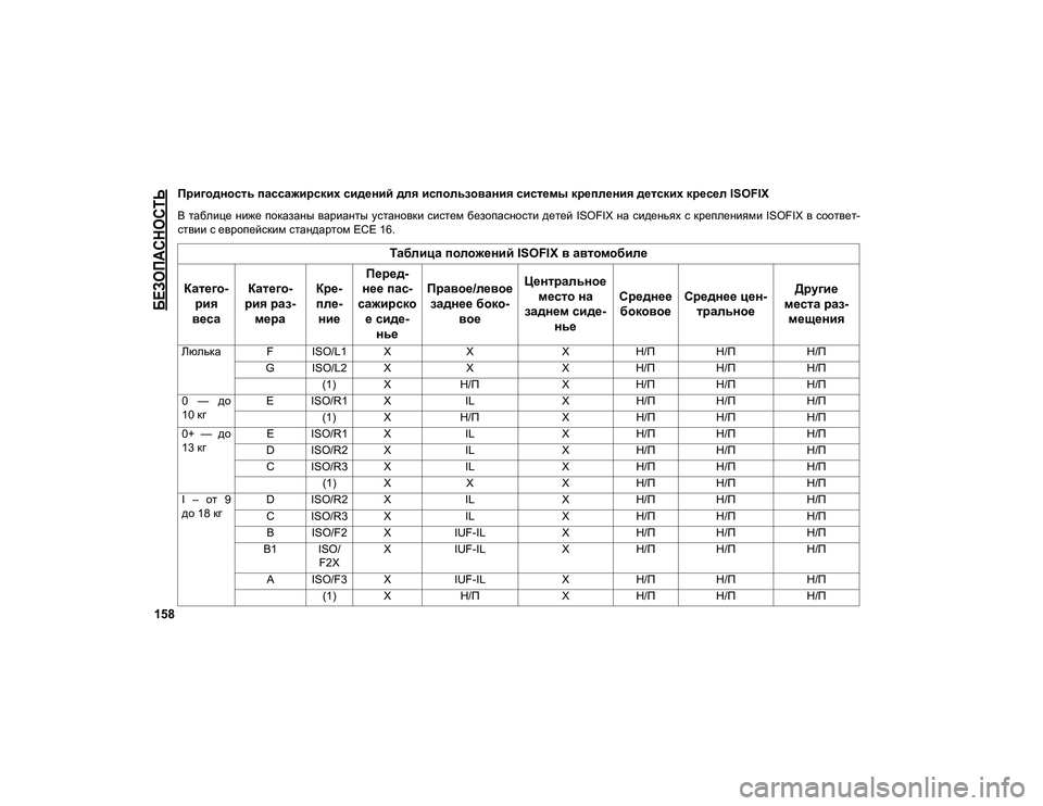 JEEP COMPASS 2020  Руководство по эксплуатации и техобслуживанию (in Russian) 
БЕЗОПАСНОСТЬ

158
Пригодность пассажирских сидений для использования системы крепления детских кресел ISOFIX
В 