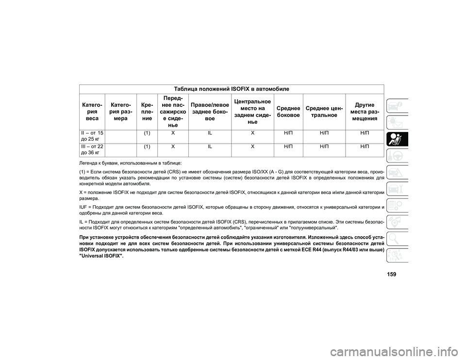 JEEP COMPASS 2020  Руководство по эксплуатации и техобслуживанию (in Russian) 159
Легенда к буквам, использованным в таблице:
(1) = Если система безопасности детей (CRS) не имеет обозначения ра�