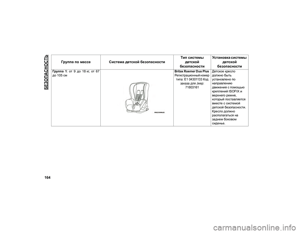 JEEP COMPASS 2020  Руководство по эксплуатации и техобслуживанию (in Russian) 
БЕЗОПАСНОСТЬ

164
Группа  1:  от  9  до  18 кг,  от  67
до 105 см
 Britax Roemer Duo Plus
 
Регистрационный номер  типа: E1 04301133 Код  за