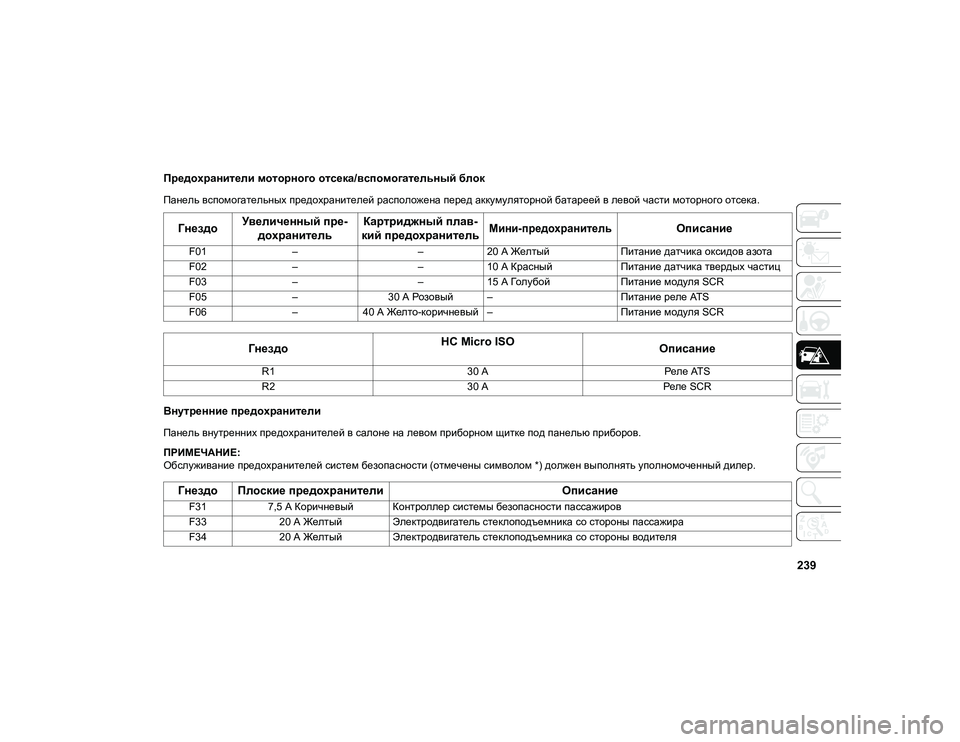 JEEP COMPASS 2021 Руководство по эксплуатации и техобслуживанию (in Russian) 239
Предохранители моторного отсека/вспомогательный блок
Панель вспомогательных предохранителей расположен JEEP COMPASS 2021 Руководство по эксплуатации и техобслуживанию (in Russian) 239
Предохранители моторного отсека/вспомогательный блок
Панель вспомогательных предохранителей расположен