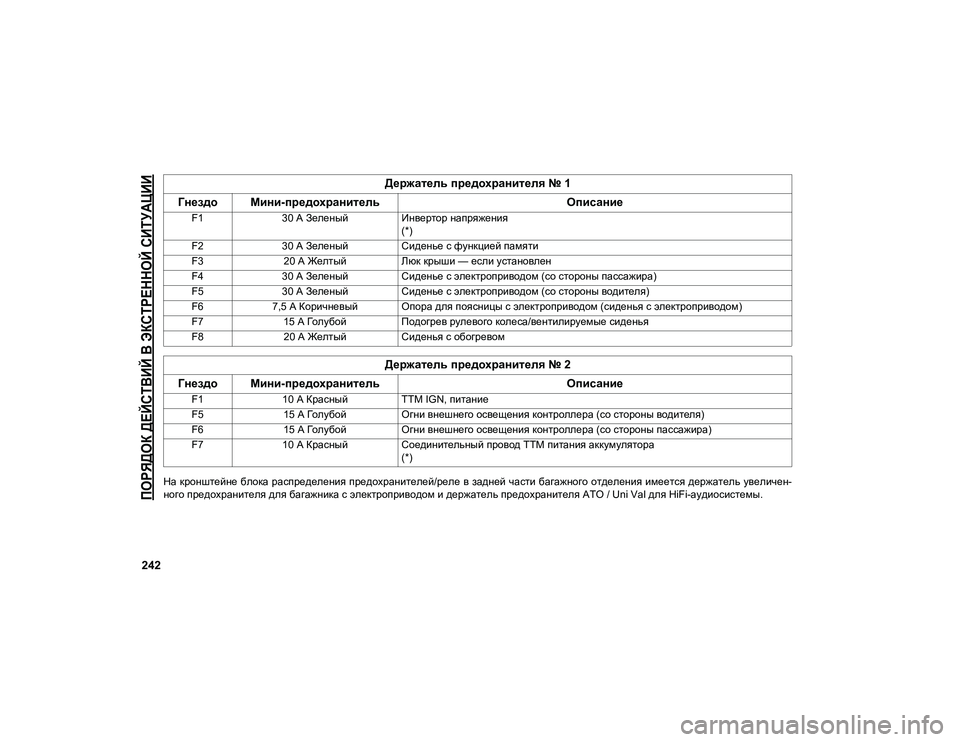 JEEP COMPASS 2020 Руководство по эксплуатации и техобслуживанию (in Russian)
ПОРЯДОК ДЕЙСТВИЙ В ЭКСТРЕННОЙ СИТУАЦИИ
242
На кронштейне блока распределения предохранителей/реле в задней JEEP COMPASS 2020 Руководство по эксплуатации и техобслуживанию (in Russian)
ПОРЯДОК ДЕЙСТВИЙ В ЭКСТРЕННОЙ СИТУАЦИИ
242
На кронштейне блока распределения предохранителей/реле в задней
