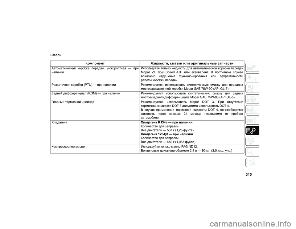 JEEP COMPASS 2020 Руководство по эксплуатации и техобслуживанию (in Russian) 315
Шасси
КомпонентЖидкости, смазки или оригинальные запчасти
Автоматическая коробка передач, 9-скоростна JEEP COMPASS 2020 Руководство по эксплуатации и техобслуживанию (in Russian) 315
Шасси
КомпонентЖидкости, смазки или оригинальные запчасти
Автоматическая коробка передач, 9-скоростна