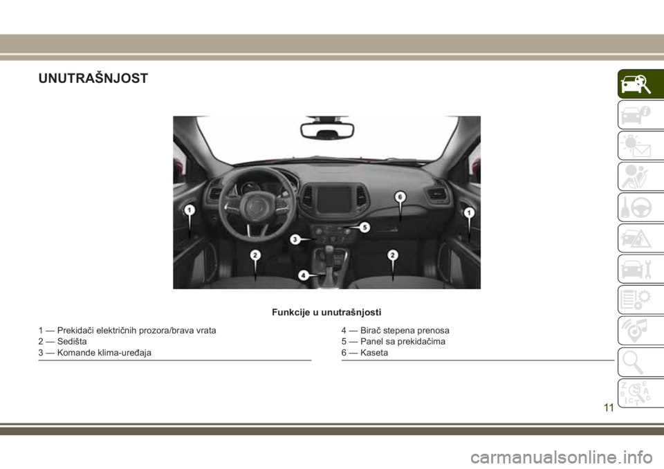 JEEP COMPASS 2018  Knjižica za upotrebu i održavanje (in Serbian) UNUTRAŠNJOST
Funkcije u unutrašnjosti
1 — Prekidači električnih prozora/brava vrata
2 — Sedišta
3 — Komande klima-uređaja4 — Birač stepena prenosa
5 — Panel sa prekidačima
6 — Kase