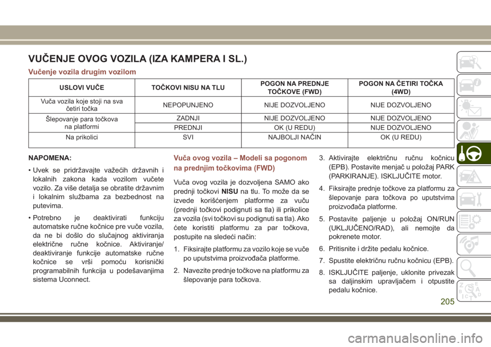 JEEP COMPASS 2018 Knjižica za upotrebu i održavanje (in Serbian) VUČENJE OVOG VOZILA (IZA KAMPERA I SL.)
Vučenje vozila drugim vozilom
USLOVI VUČE TOČKOVI NISU NA TLUPOGON NA PREDNJE
TOČKOVE (FWD)POGON NA ČETIRI TOČKA
(4WD)
Vuča vozila koje stoji na sva
če JEEP COMPASS 2018 Knjižica za upotrebu i održavanje (in Serbian) VUČENJE OVOG VOZILA (IZA KAMPERA I SL.)
Vučenje vozila drugim vozilom
USLOVI VUČE TOČKOVI NISU NA TLUPOGON NA PREDNJE
TOČKOVE (FWD)POGON NA ČETIRI TOČKA
(4WD)
Vuča vozila koje stoji na sva
če