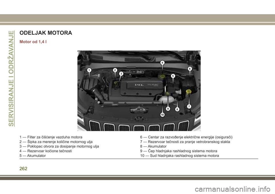 JEEP COMPASS 2018 Knjižica za upotrebu i održavanje (in Serbian) ODELJAK MOTORA
Motor od 1,4 l
1 — Filter za čišćenje vazduha motora 6 — Centar za razvođenje električne energije (osigurači)
2 — Šipka za merenje količine motornog ulja 7 — Rezervoar t JEEP COMPASS 2018 Knjižica za upotrebu i održavanje (in Serbian) ODELJAK MOTORA
Motor od 1,4 l
1 — Filter za čišćenje vazduha motora 6 — Centar za razvođenje električne energije (osigurači)
2 — Šipka za merenje količine motornog ulja 7 — Rezervoar t
