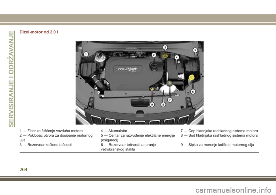 JEEP COMPASS 2018 Knjižica za upotrebu i održavanje (in Serbian) Dizel-motor od 2,0 l
1 — Filter za čišćenje vazduha motora 4 — Akumulator 7 — Čep hladnjaka rashladnog sistema motora
2 — Poklopac otvora za dosipanje motornog
ulja5 — Centar za razvođe JEEP COMPASS 2018 Knjižica za upotrebu i održavanje (in Serbian) Dizel-motor od 2,0 l
1 — Filter za čišćenje vazduha motora 4 — Akumulator 7 — Čep hladnjaka rashladnog sistema motora
2 — Poklopac otvora za dosipanje motornog
ulja5 — Centar za razvođe