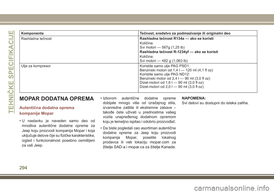 JEEP COMPASS 2018  Knjižica za upotrebu i održavanje (in Serbian) Komponenta Tečnost, sredstvo za podmazivanje ili originalni deo
Rashladna tečnostRashladna tečnost R134a — ako se koristi
Količina:
Svi motori — 567g (1,25 lb)
Rashladna tečnost R-1234yf — 
