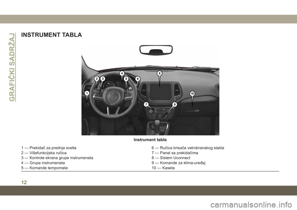 JEEP COMPASS 2019  Knjižica za upotrebu i održavanje (in Serbian) INSTRUMENT TABLA
Instrument tabla
1 — Prekidač za prednja svetla6 — Ručica brisača vetrobranskog stakla
2 — Višefunkcijska ručica 7 — Panel sa prekidačima
3 — Kontrole ekrana grupe ins