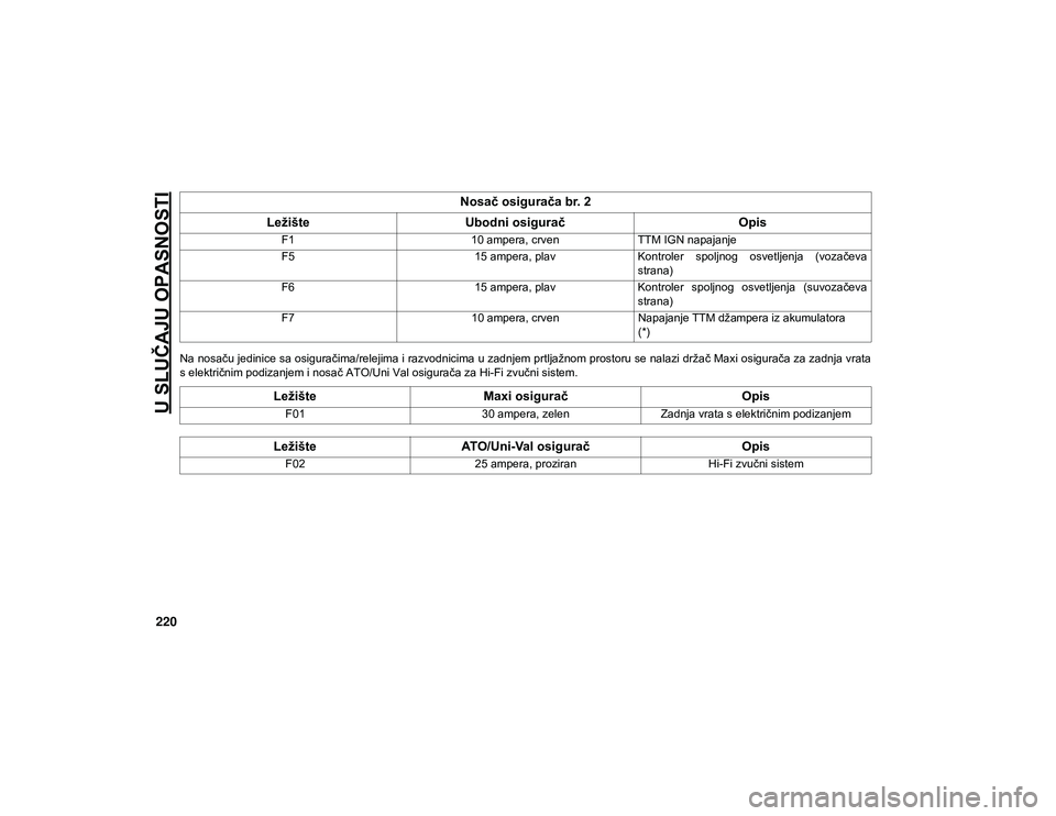JEEP COMPASS 2020  Knjižica za upotrebu i održavanje (in Serbian) U SLUČAJU OPASNOSTI
220
Na nosaču jedinice sa osiguračima/relejima i razvodnicima u zadnjem prtljažnom prostoru se nalazi držač Maxi osigurača za zadnja vrata
s električnim podizanjem i nosač