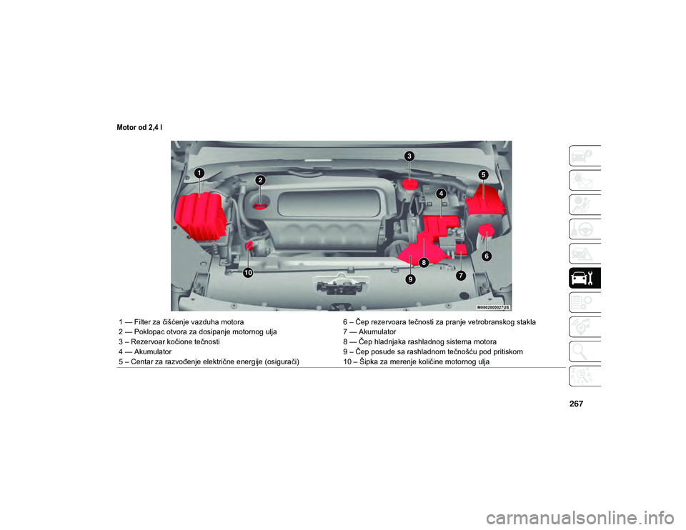 JEEP COMPASS 2020  Knjižica za upotrebu i održavanje (in Serbian) 267

Motor od 2,4 l

1 — Filter za čišćenje vazduha motora6 – Čep rezervoara tečnosti za pranje vetrobranskog stakla
2 — Poklopac otvora za dosipanje motornog ulja 7 — Akumulator
3 – Re