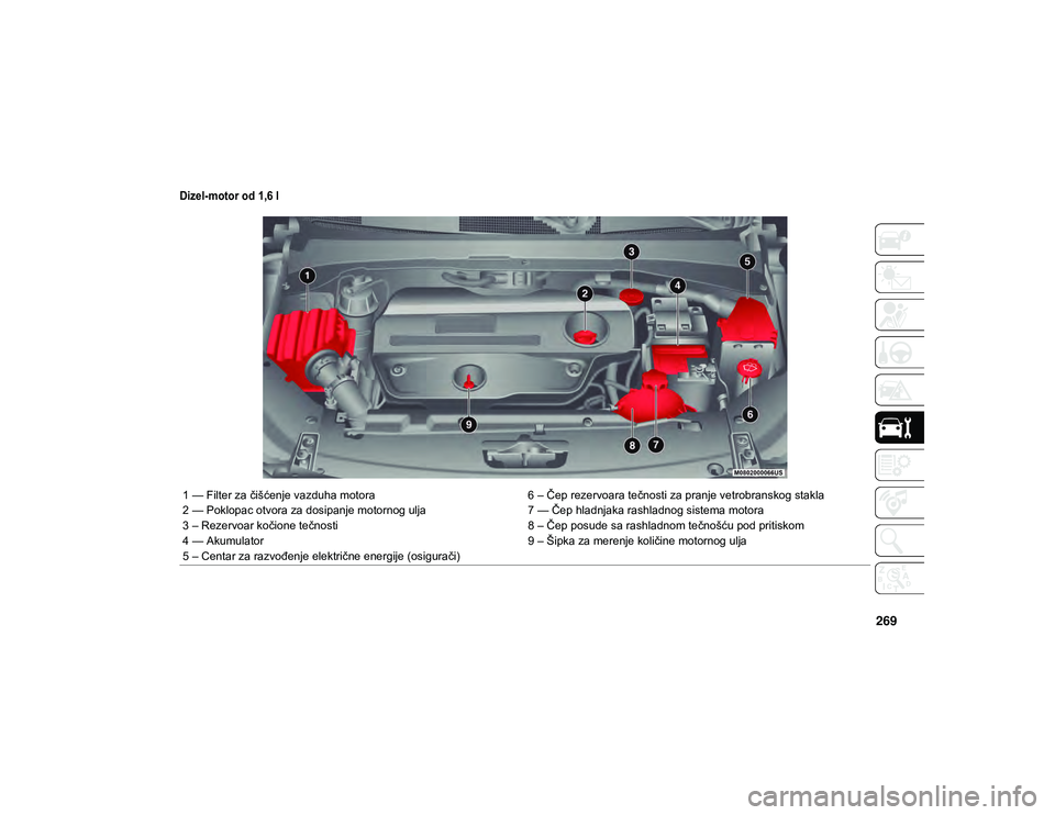 JEEP COMPASS 2020  Knjižica za upotrebu i održavanje (in Serbian) 269

Dizel-motor od 1,6 l

1 — Filter za čišćenje vazduha motora6 – Čep rezervoara tečnosti za pranje vetrobranskog stakla
2 — Poklopac otvora za dosipanje motornog ulja 7 — Čep hladnjak