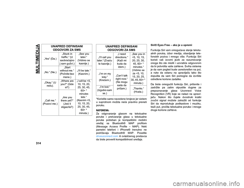 JEEP COMPASS 2020  Knjižica za upotrebu i održavanje (in Serbian) MULTIMEDIJA
314
*Koristite samo navedene brojeve jer sistem
u  suprotnom  možda  neće  pravilno  preneti
poruku.
NAPOMENA:
Za  odgovaranje  glasom  na  tekstualne
poruke  i  pretvaranje  glasa  u  t