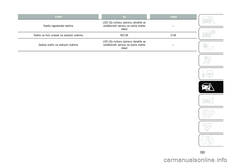 JEEP COMPASS 2021  Knjižica za upotrebu i održavanje (in Serbian) ����3����!�	 ��� ��
�	��	
�$����� �������	���� ��	����� �D�4�9 �/�7�	 ����
��� ��	�
��� ����	���� ��
����	������
 ������� ��	 ����