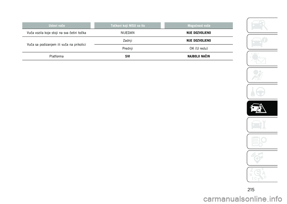 JEEP COMPASS 2021  Knjižica za upotrebu i održavanje (in Serbian) ���
� ���!��� ��
�� �:������ ��� � ��1�3� �
�	 ��!�
 �;���
�*�
��� ��
��
�)���	 ������	 ���� ����� ��	 ���	 ������ �����	 �,�?��4�9�=�,��