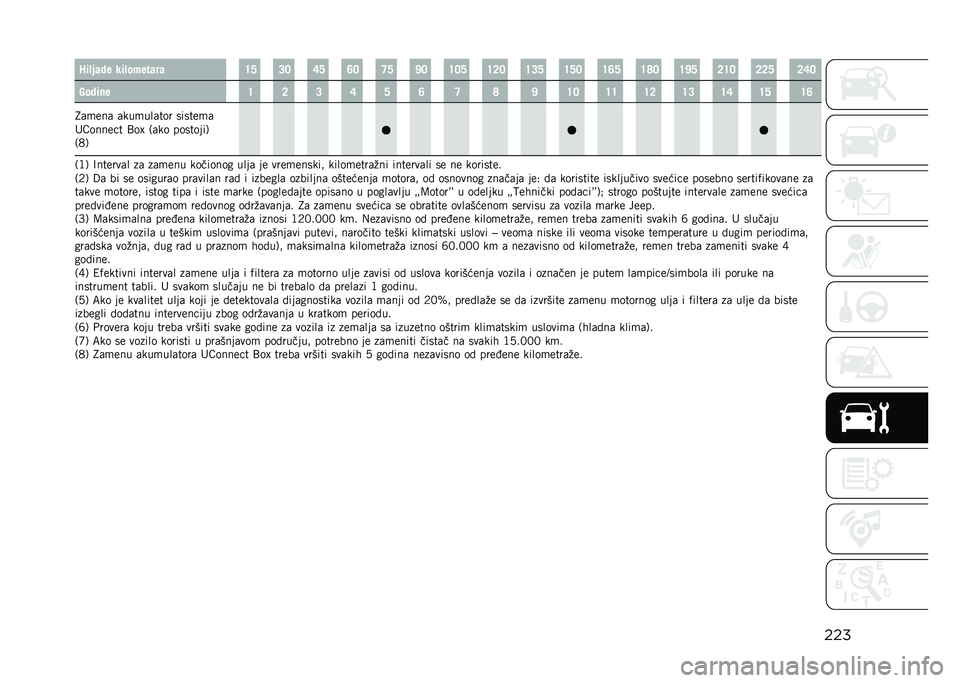 JEEP COMPASS 2021  Knjižica za upotrebu i održavanje (in Serbian) ����O��!� �	�� ���!�����	��	 �J�G �F�D �H�G �K�D �I�G �L�D �J�D�G �J�E�D �J�F�G �J�G�D �J�K�G �J�N�D �J�L�G �E�J�D �E�E�G �E�H�D
�6����
� �J �E �F �H �G �K �I �N �L �J�D �J�J �J�E �J�