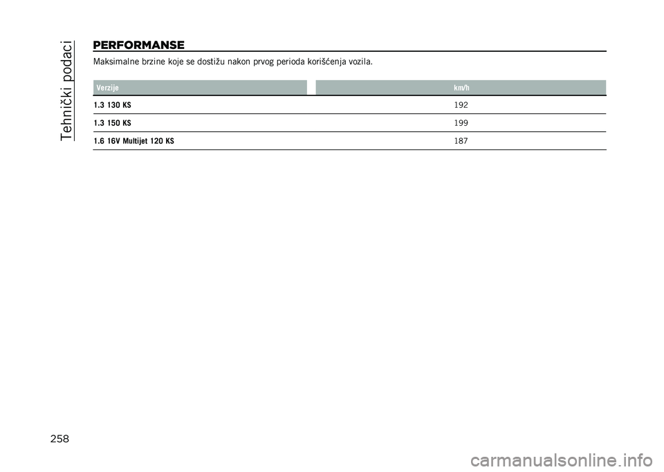 JEEP COMPASS 2021  Knjižica za upotrebu i održavanje (in Serbian) ��<��
���������!�	��
����	��
���
����� �A�	����
�	��� ������ ���� �� �!�����%� ��	��� ����� ������!�	 ����������	 ������	�
�
