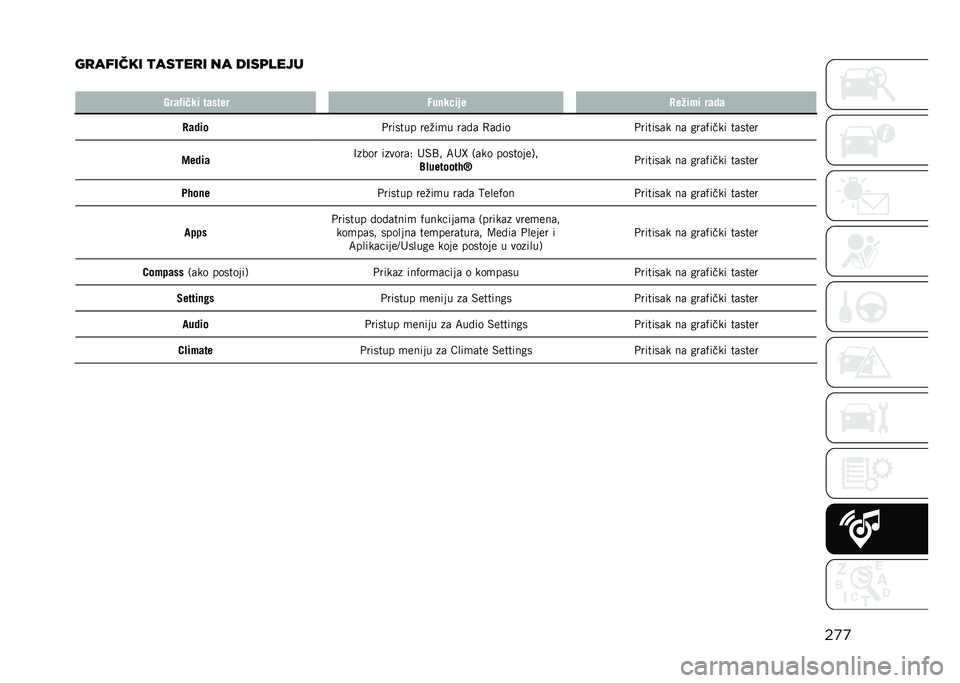 JEEP COMPASS 2021  Knjižica za upotrebu i održavanje (in Serbian) ��
�

��
������ �
���
��
� �� ����	����
� �6��	�%���� ��	���� �0�
�
���� � �7����� ��	��	
�7�	��� �+������ ���%��
� ��	�!�	 �0�	�!�� �+���