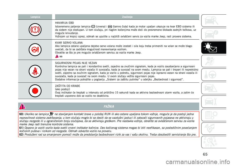 JEEP COMPASS 2021  Knjižica za upotrebu i održavanje (in Serbian) �	��<�	�����	 ��
�	���
� �
�S�=�)�=�0�?��= �4�E�9
�?�������
��� ��	������ ��	�
����	
�/������	�1 � �/��	�
�� �%���	�1 ��	�!�	 �� �
���� ���	���� �
