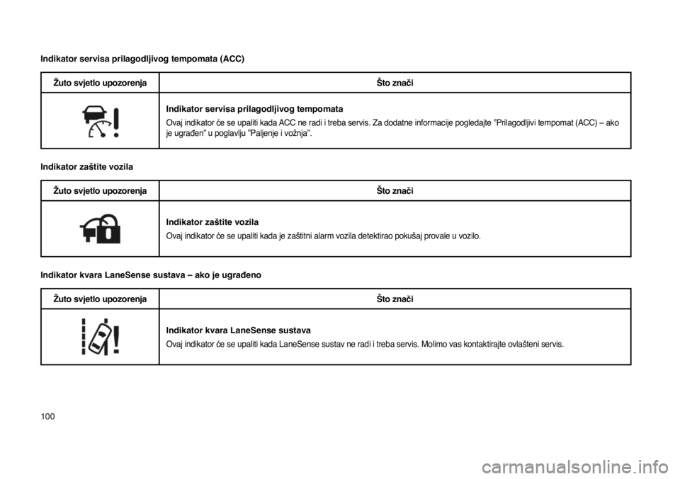 JEEP COMPASS 2020  Knjižica s uputama za uporabu i održavanje (in Croatian) 100
Indikator servisa prilagodljivog tempomata (ACC)
Žuto svjetlo upozorenjaŠto znači
Indikator servisa prilagodljivog tempomata
Ovaj indikator će se upaliti kada ACC ne radi i treba servis. Za do