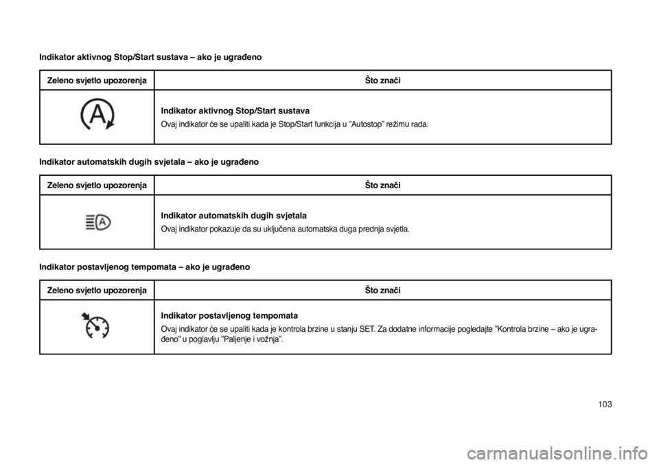 JEEP COMPASS 2020  Knjižica s uputama za uporabu i održavanje (in Croatian) 103
Indikator aktivnog Stop/Start sustava – ako je ugrađeno
Zeleno svjetlo upozorenjaŠto znači
Indikator aktivnog Stop/Start sustava
Ovaj indikator će se upaliti kada je Stop/Start funkcija u �