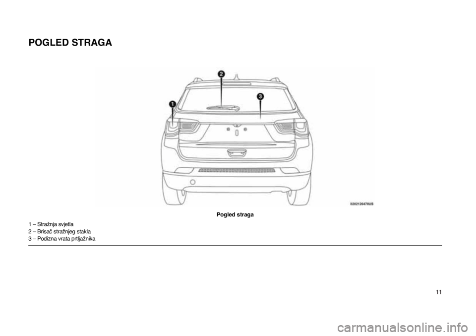 JEEP COMPASS 2020  Knjižica s uputama za uporabu i održavanje (in Croatian) 11
POGLED STRAGA
Pogled straga
1 – Stražnja svjetla
2 – Brisač stražnjeg stakla
3 – Podizna vrata prtljažnika 