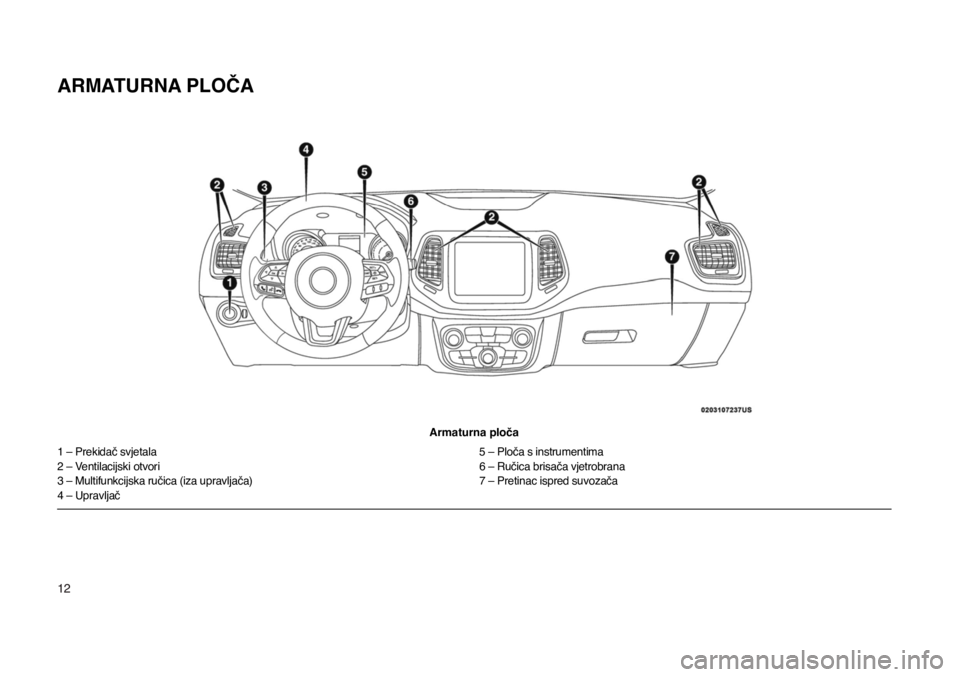 JEEP COMPASS 2020  Knjižica s uputama za uporabu i održavanje (in Croatian) 12
ARMATURNA PLOČA
Armaturna ploča
1 – Prekidač svjetala
2 – Ventilacijski otvori
3 – Multifunkcijska ručica (iza upravljača)
4 – Upravljač 5 – Ploča s instrumentima
6 – Ručica bri