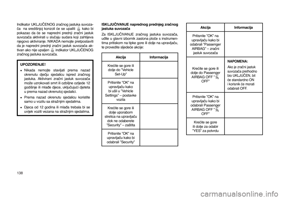 JEEP COMPASS 2020  Knjižica s uputama za uporabu i održavanje (in Croatian) 138
Indikator UKLJUČENOG zračnog jastuka suvoza-ča    na  središnjoj  konzoli  će  se  upaliti   kako  bi 
pokazao  da  će  se  napredni  prednji  zračni  jastuk 
suvozača  aktivirati  u  slu�