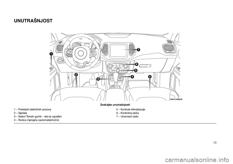 JEEP COMPASS 2020  Knjižica s uputama za uporabu i održavanje (in Croatian) 13
UNUTRAŠNJOST
Značajke unutrašnjosti
1 – Prekidači električnih prozora
2 – Sjedala
3 – Select Terrain gumb – ako je ugrađen
4 – Ručica mjenjača (automatski/ručni) 5 – Kontrole k