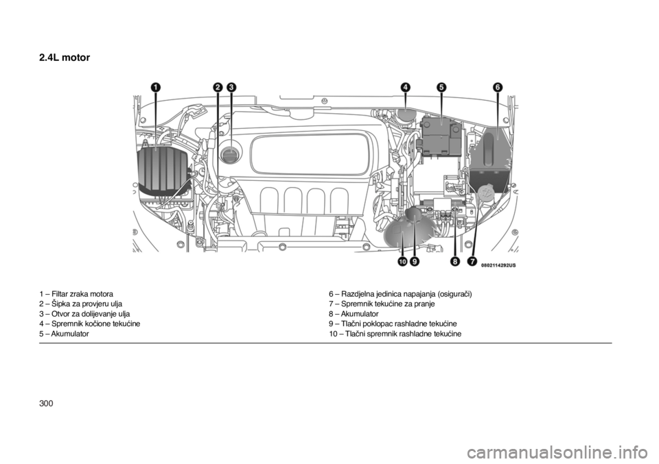 JEEP COMPASS 2020 Knjižica s uputama za uporabu i održavanje (in Croatian) 300
2.4L motor
1 – Filtar zraka motora
2 – Šipka za provjeru ulja
3 – Otvor za dolijevanje ulja
4 – Spremnik kočione tekućine
5 – Akumulator6 – Razdjelna jedinica napajanja (osigurači) JEEP COMPASS 2020 Knjižica s uputama za uporabu i održavanje (in Croatian) 300
2.4L motor
1 – Filtar zraka motora
2 – Šipka za provjeru ulja
3 – Otvor za dolijevanje ulja
4 – Spremnik kočione tekućine
5 – Akumulator6 – Razdjelna jedinica napajanja (osigurači)