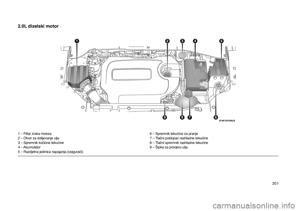 JEEP COMPASS 2020 Knjižica s uputama za uporabu i održavanje (in Croatian) 301
2.0L dizelski motor
1 – Filtar zraka motora
2 – Otvor za dolijevanje ulja
3 – Spremnik kočione tekućine
4 – Akumulator
5 – Razdjelna jedinica napajanja (osigurači)6 – Spremnik teku JEEP COMPASS 2020 Knjižica s uputama za uporabu i održavanje (in Croatian) 301
2.0L dizelski motor
1 – Filtar zraka motora
2 – Otvor za dolijevanje ulja
3 – Spremnik kočione tekućine
4 – Akumulator
5 – Razdjelna jedinica napajanja (osigurači)6 – Spremnik teku