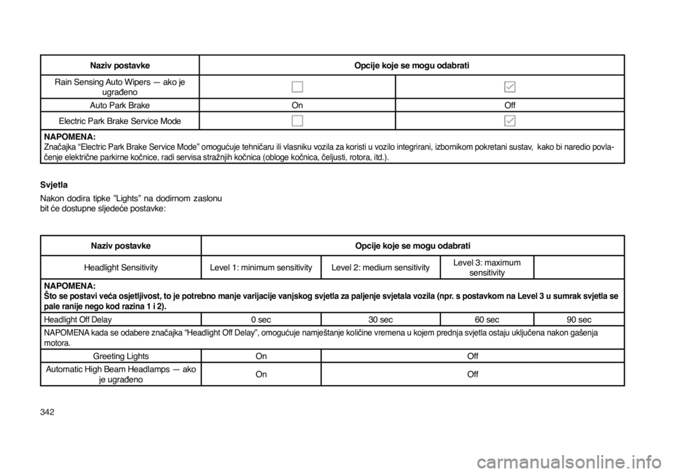 JEEP COMPASS 2020  Knjižica s uputama za uporabu i održavanje (in Croatian) 342
Naziv postavkeOpcije koje se mogu odabrati
Rain Sensing Auto Wipers — ako je  ugrađeno
Auto Park Brake  On  Off
Electric Park Brake Service Mode
NAPOMENA: Značajka “Electric Park Brake Servi