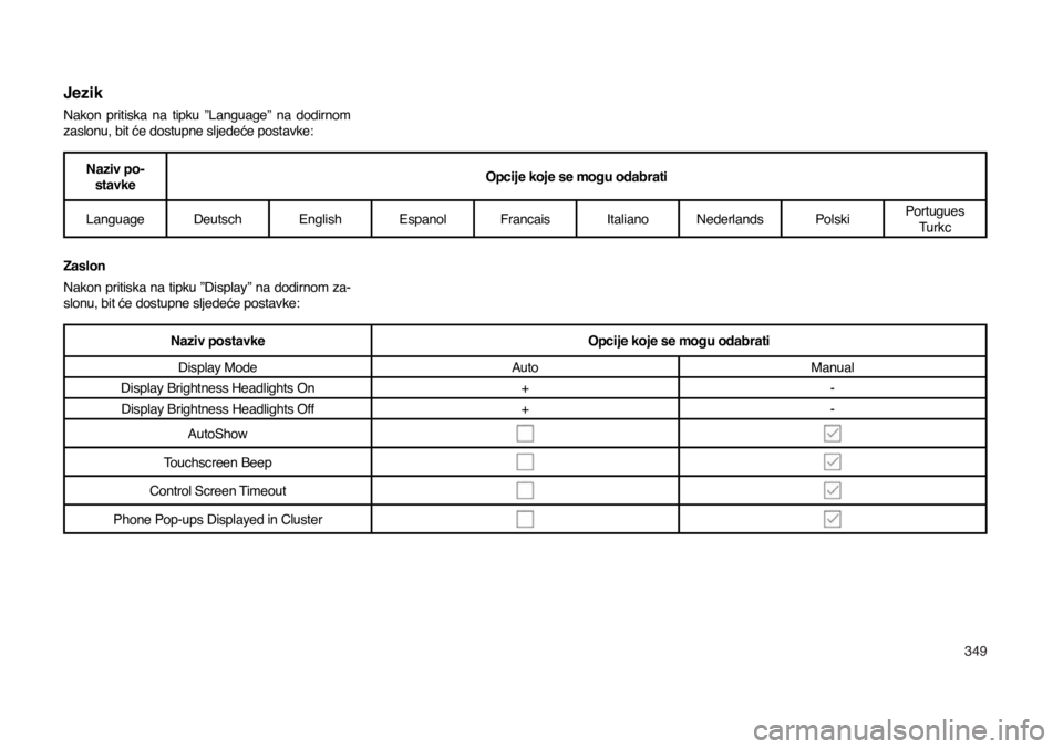 JEEP COMPASS 2020  Knjižica s uputama za uporabu i održavanje (in Croatian) 349
Jezik
Nakon  pritiska  na  tipku  ”Language”  na  dodirnom 
zaslonu, bit će dostupne sljedeće postavke:
Naziv po-stavkeOpcije koje se mogu odabrati
Language  DeutschEnglish Espanol  Francais