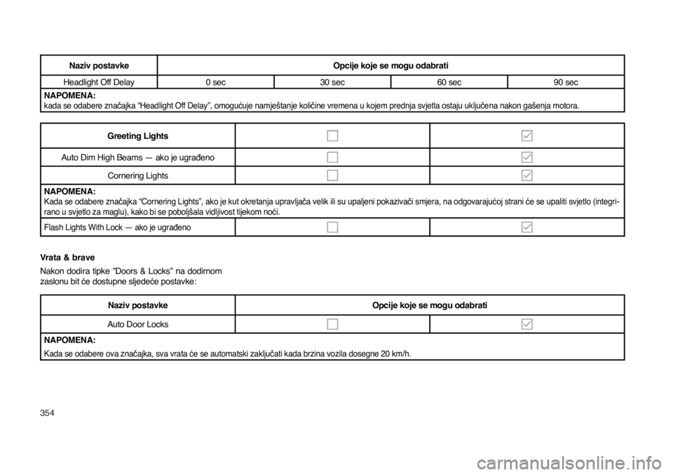 JEEP COMPASS 2020  Knjižica s uputama za uporabu i održavanje (in Croatian) 354
Naziv postavkeOpcije koje se mogu odabrati
Headlight Off Delay  0 sec 30 sec  60 sec 90 sec
NAPOMENA:
kada se odabere značajka “Headlight Off Delay”, omogućuje namještanje količine vremena