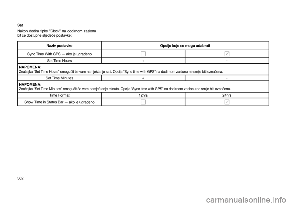 JEEP COMPASS 2020  Knjižica s uputama za uporabu i održavanje (in Croatian) 362
Sat
Nakon  dodira  tipke  ”Clock”  na  dodirnom  zaslonu 
bit će dostupne sljedeće postavke:
Naziv postavkeOpcije koje se mogu odabrati
Sync Time With GPS — ako je ugrađeno
Set Time Hours