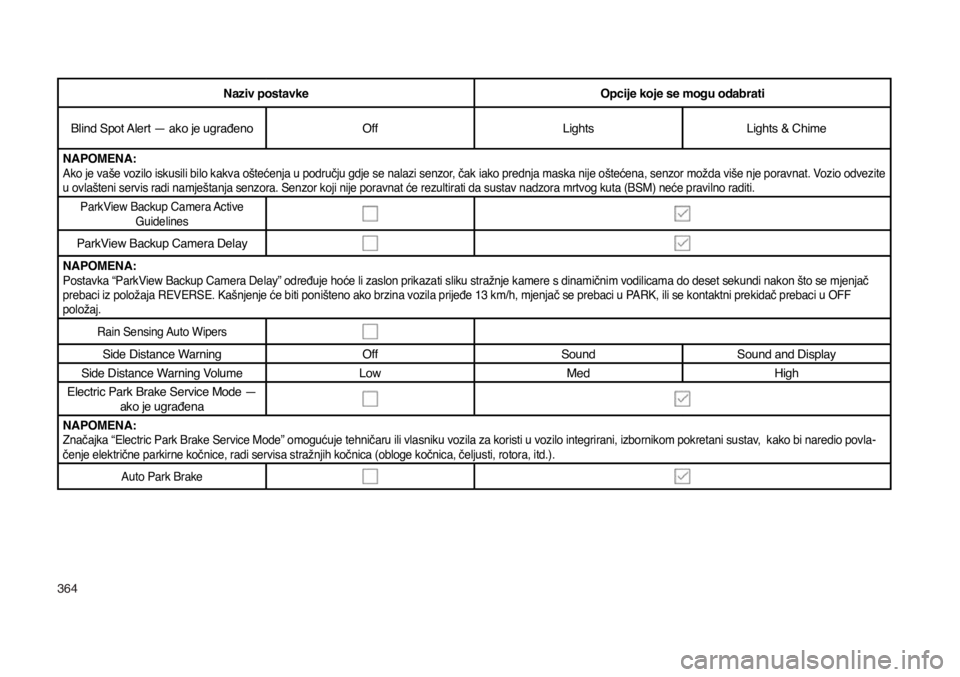 JEEP COMPASS 2020  Knjižica s uputama za uporabu i održavanje (in Croatian) 364
Naziv postavkeOpcije koje se mogu odabrati
Blind Spot Alert — ako je ugrađeno Off Lights Lights & Chime
NAPOMENA: 
Ako je vaše vozilo iskusili bilo kakva oštećenja u području gdje se nalazi
