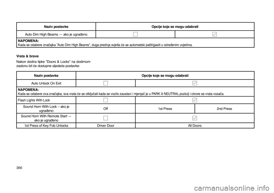 JEEP COMPASS 2018  Knjižica s uputama za uporabu i održavanje (in Croatian) 366
Naziv postavkeOpcije koje se mogu odabrati
Auto Dim High Beams — ako je ugrađeno
NAPOMENA:Kada se odabere značajka ”Auto Dim High Beams”, duga prednja svjetla će se automatski paliti/gasi