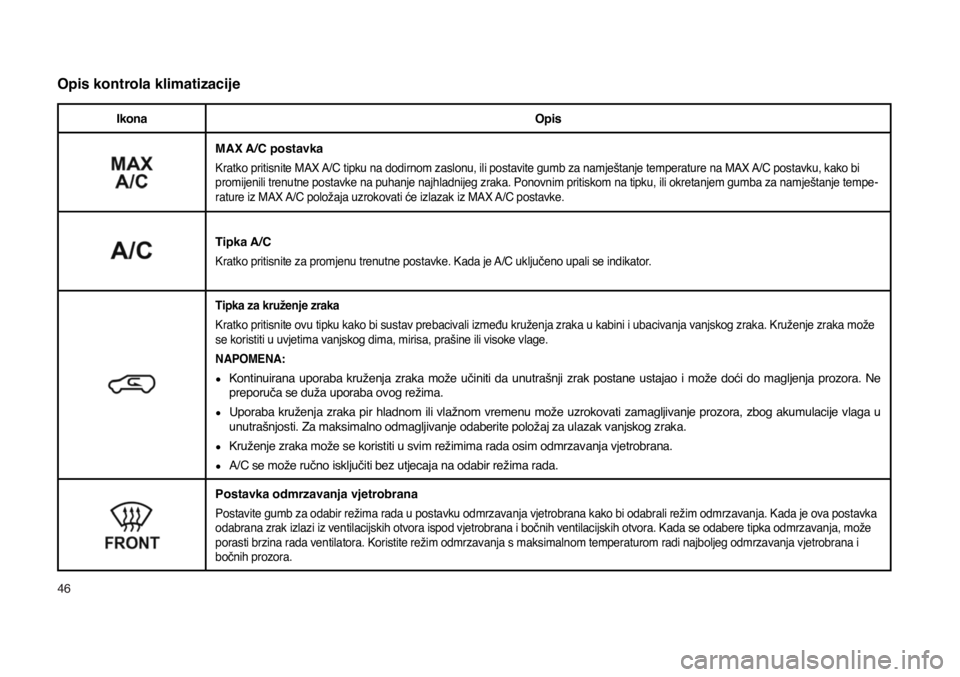 JEEP COMPASS 2020  Knjižica s uputama za uporabu i održavanje (in Croatian) 46
Opis kontrola klimatizacije
IkonaOpis
MAX A/C postavka
Kratko pritisnite MAX A/C tipku na dodirnom zaslonu, ili postavite gumb za namještanje temperature na MAX A/C postavku, kako bi 
promijenili 