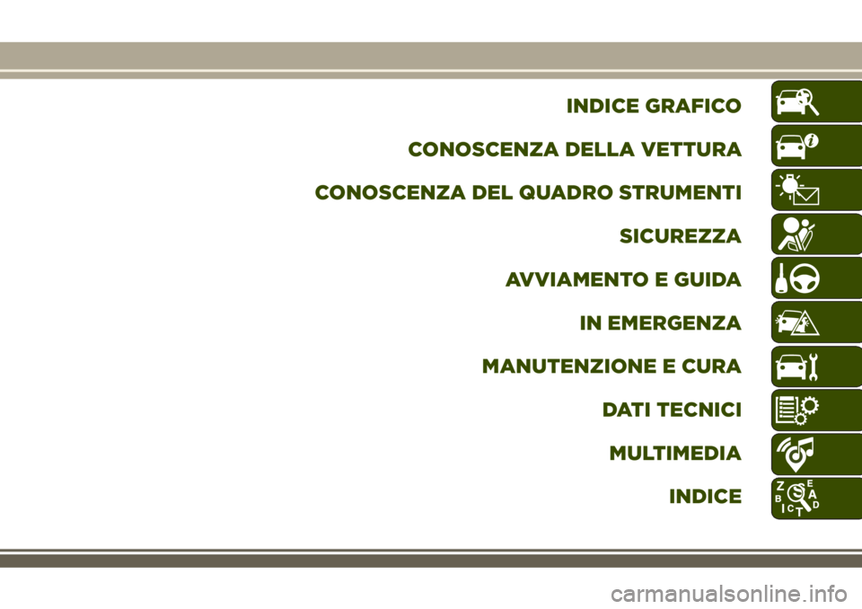 JEEP RENEGADE 2018 Libretto Uso Manutenzione (in Italian) INDICE GRAFICO
CONOSCENZA DELLA VETTURA
CONOSCENZA DEL QUADRO STRUMENTI
SICUREZZA
AVVIAMENTO E GUIDA
IN EMERGENZA
MANUTENZIONE E CURA
DATI TECNICI
MULTIMEDIA
INDICE JEEP RENEGADE 2018 Libretto Uso Manutenzione (in Italian) INDICE GRAFICO
CONOSCENZA DELLA VETTURA
CONOSCENZA DEL QUADRO STRUMENTI
SICUREZZA
AVVIAMENTO E GUIDA
IN EMERGENZA
MANUTENZIONE E CURA
DATI TECNICI
MULTIMEDIA
INDICE