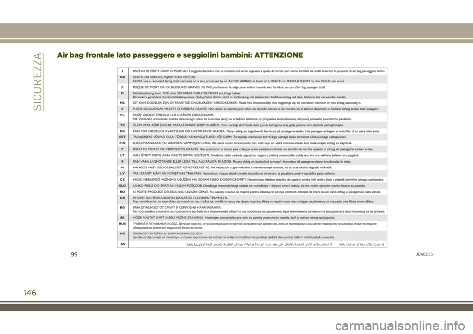 JEEP RENEGADE 2018 Libretto Uso Manutenzione (in Italian) Air bag frontale lato passeggero e seggiolini bambini: ATTENZIONE
99J0A0215
146
SICUREZZA JEEP RENEGADE 2018 Libretto Uso Manutenzione (in Italian) Air bag frontale lato passeggero e seggiolini bambini: ATTENZIONE
99J0A0215
146
SICUREZZA