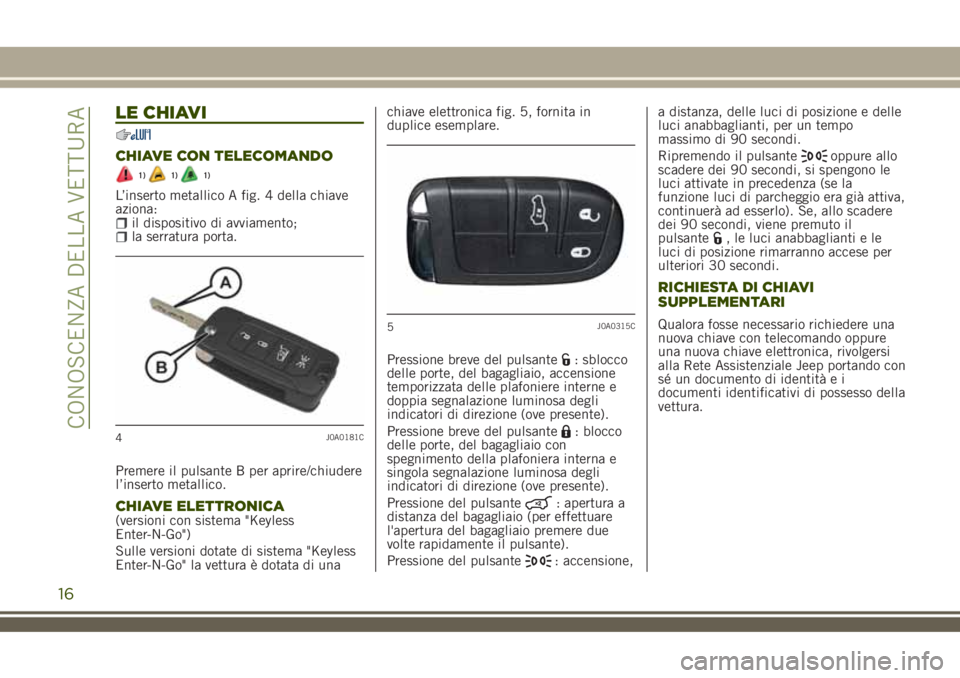 JEEP RENEGADE 2018 Libretto Uso Manutenzione (in Italian) LE CHIAVI
CHIAVE CON TELECOMANDO
1)1)1)
L’inserto metallico A fig. 4 della chiave
aziona:
il dispositivo di avviamento;la serratura porta.
Premere il pulsante B per aprire/chiudere
l’inserto metal JEEP RENEGADE 2018 Libretto Uso Manutenzione (in Italian) LE CHIAVI
CHIAVE CON TELECOMANDO
1)1)1)
L’inserto metallico A fig. 4 della chiave
aziona:
il dispositivo di avviamento;la serratura porta.
Premere il pulsante B per aprire/chiudere
l’inserto metal